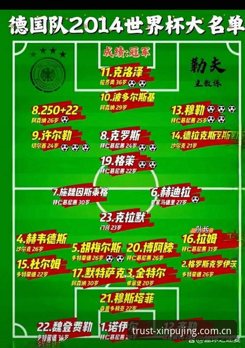 德国队世界杯名单深度解析——新浦京体育平台观赛实用指南